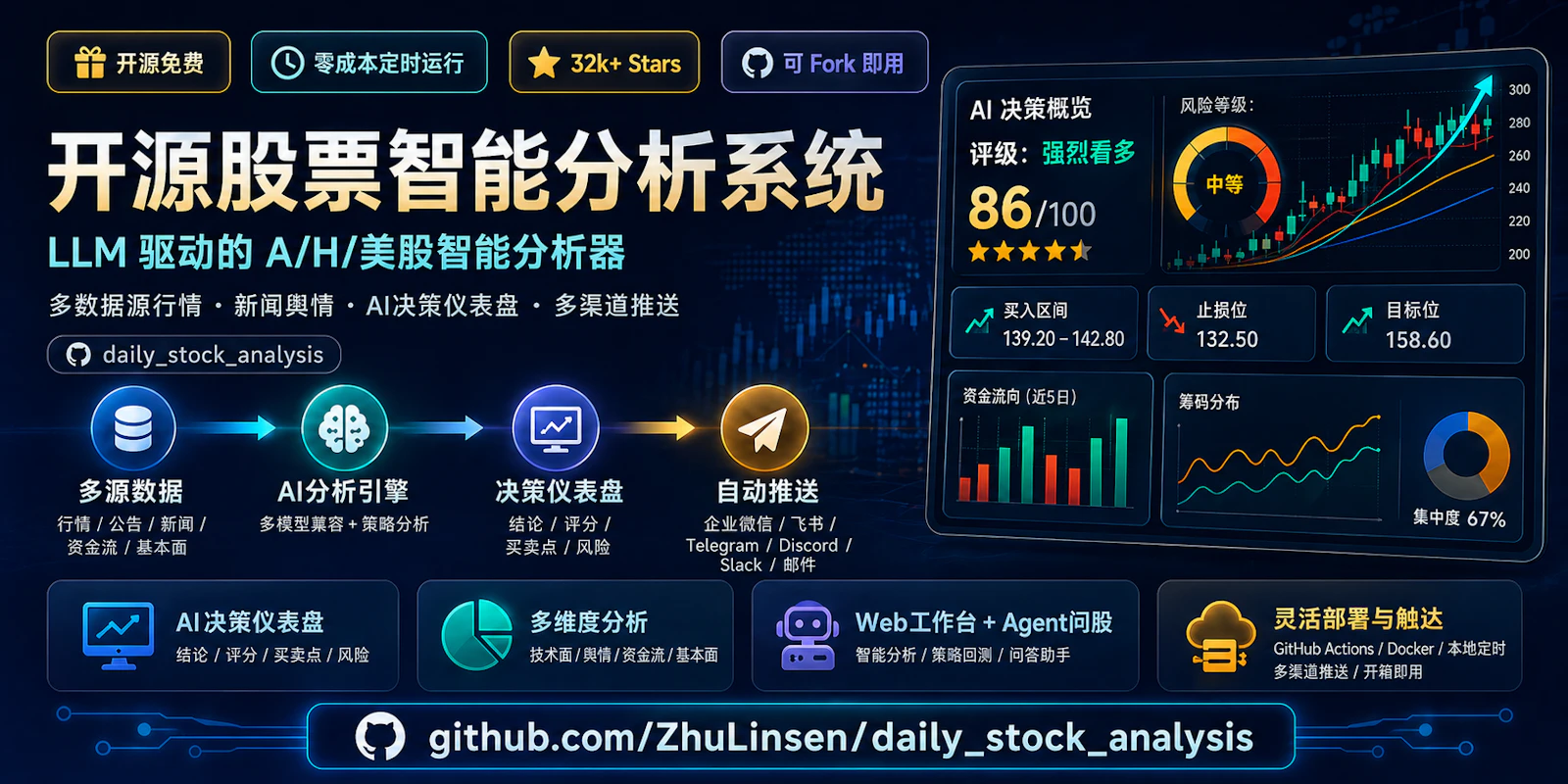 Daily Stock Analysis screenshot 4