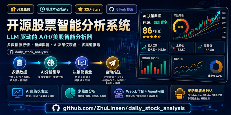 Daily Stock Analysis screenshot 4