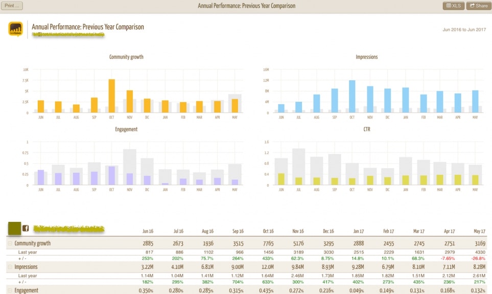 Social Elephants gallery image