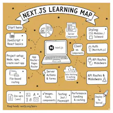 I love infographic.com gallery image