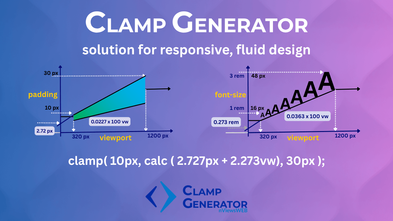 Generador de abrazadera - Ultimate CSS Clamp () Herramienta para tipografía y diseños de fluidos media 1