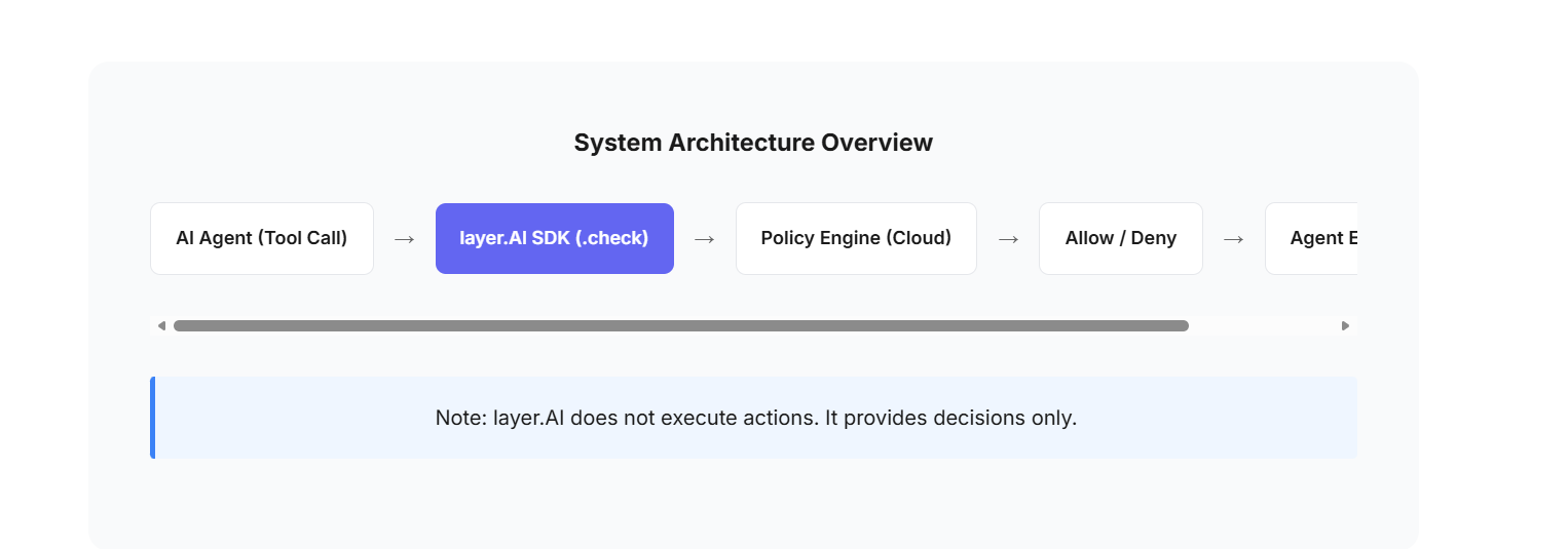 layerAI gallery image