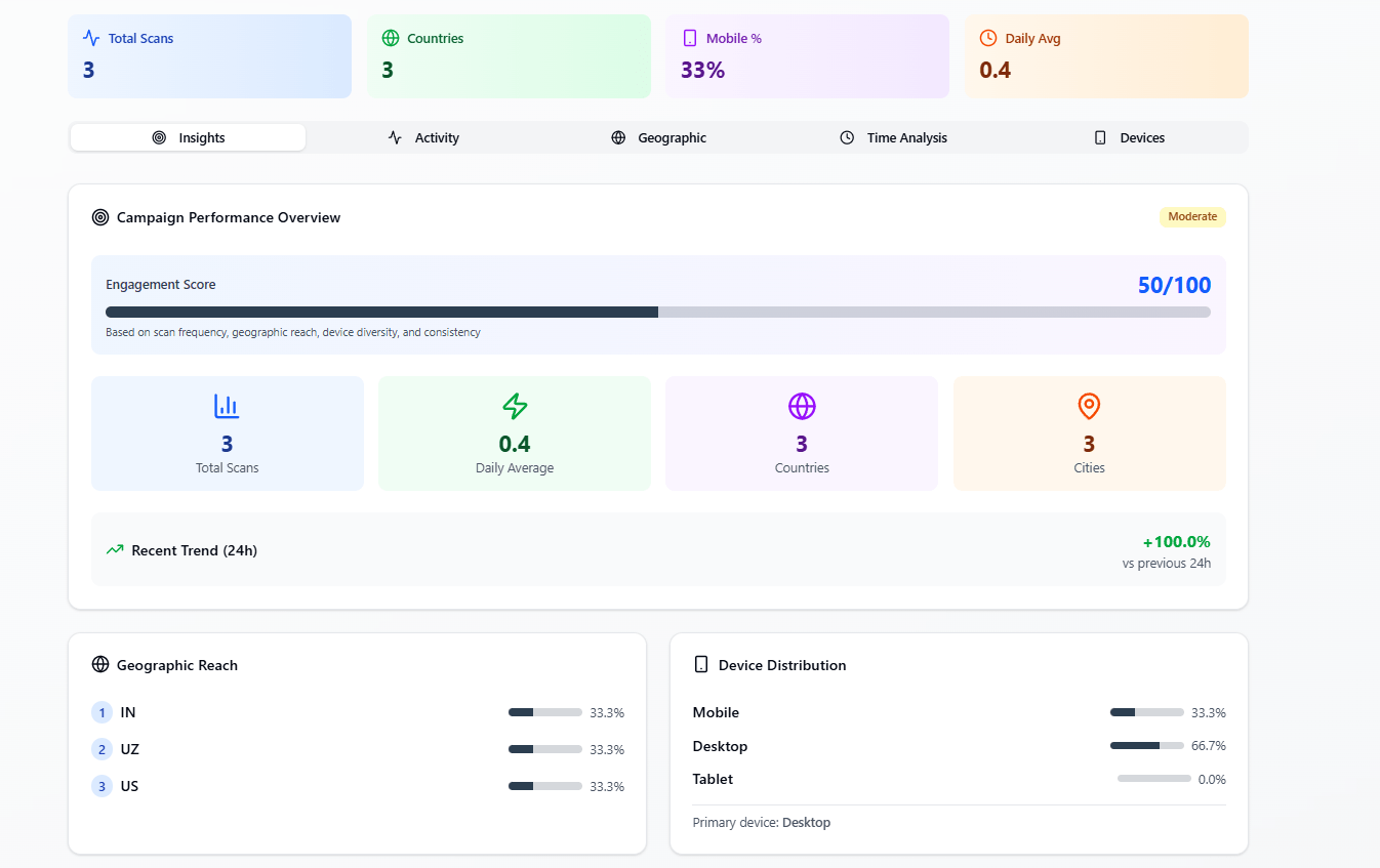 QRAnalytica gallery image