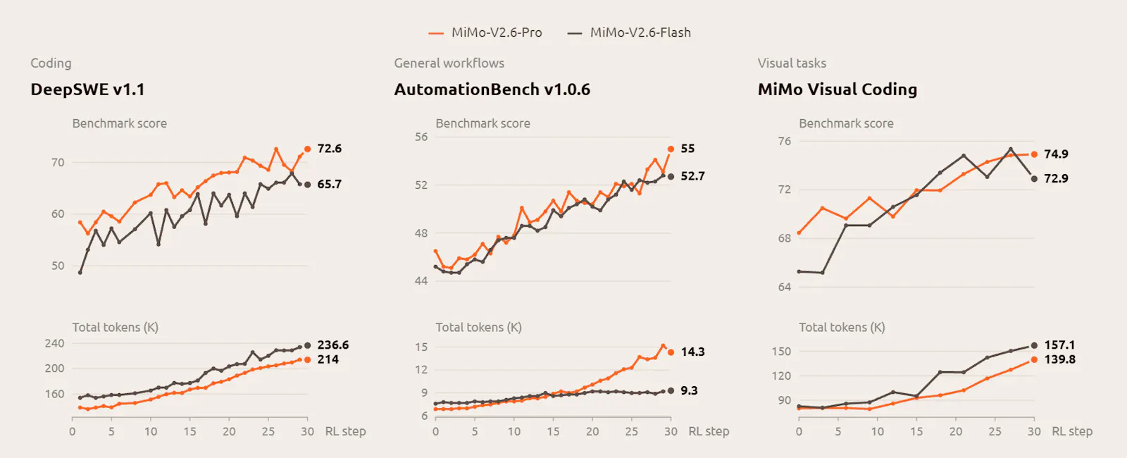 MiMo-V2.6 screenshot 4