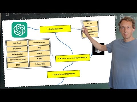 Escape the AI loop - Build better gallery image