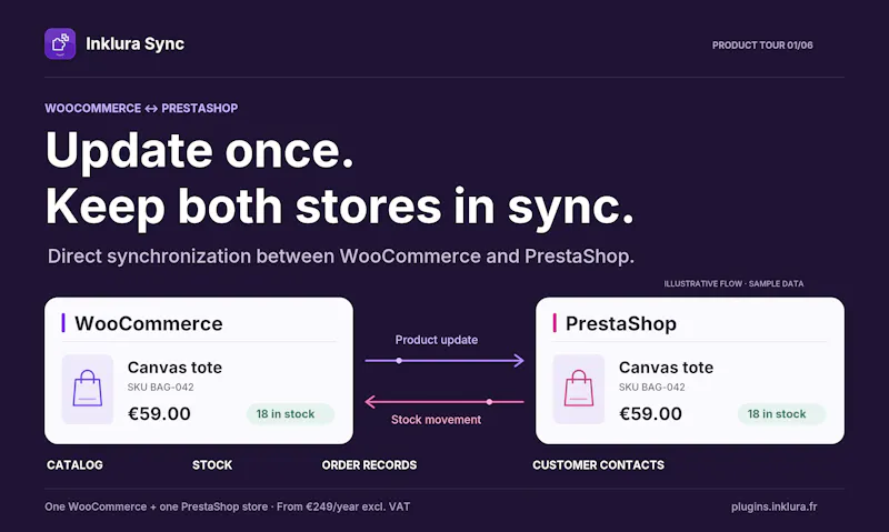 Inklura Sync screenshot 1
