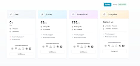 feedpanels.com gallery image