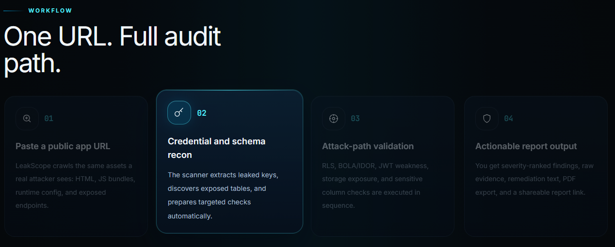 LeakScope — Supabase Security Auditor gallery image