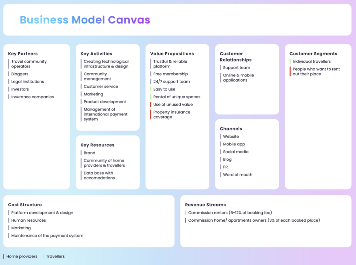 Business Model Ideas gallery image