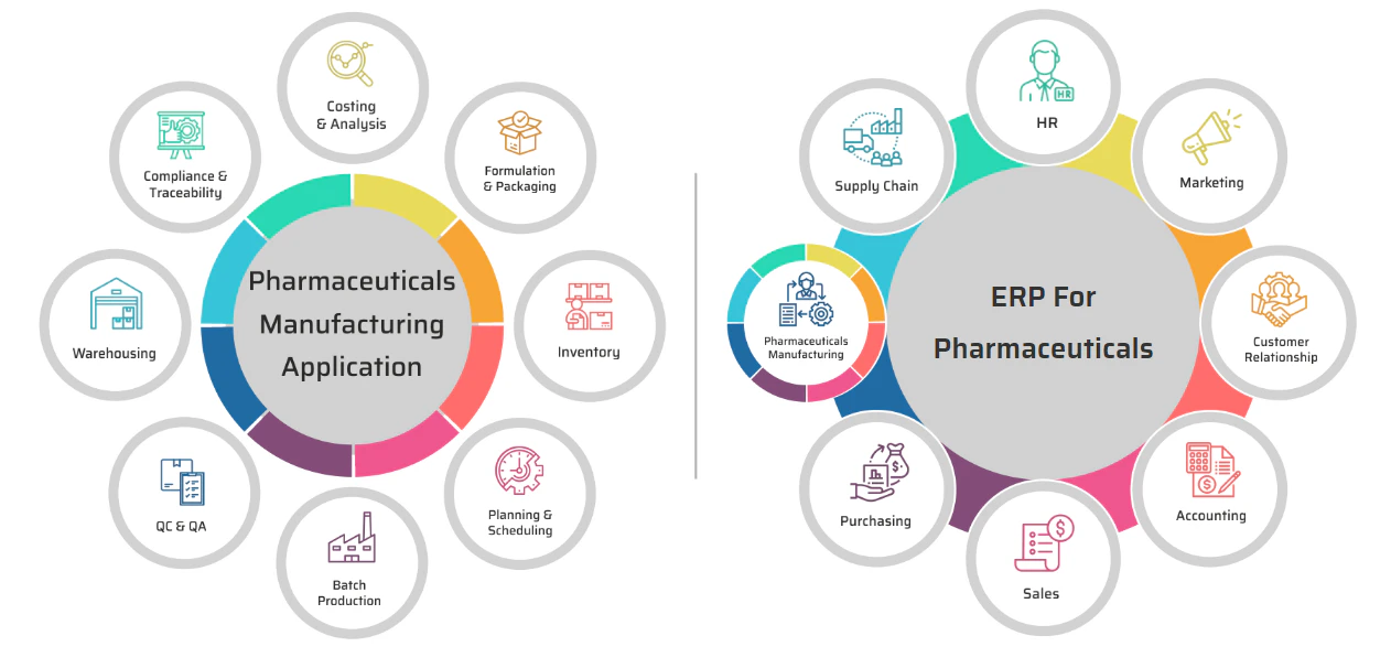 Pharmaceutical ERP Software