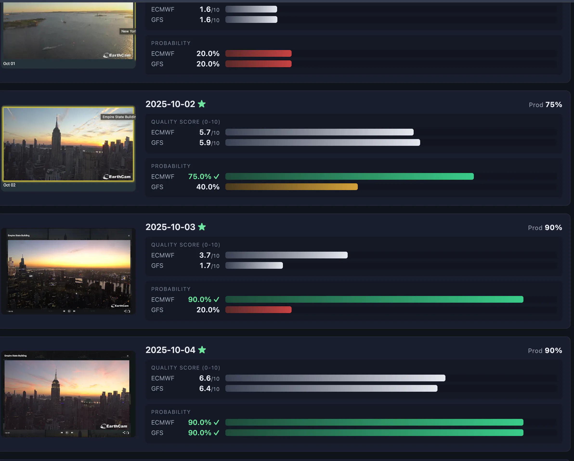 TheClimatology gallery image