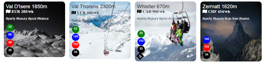 Ski Resort List gallery image