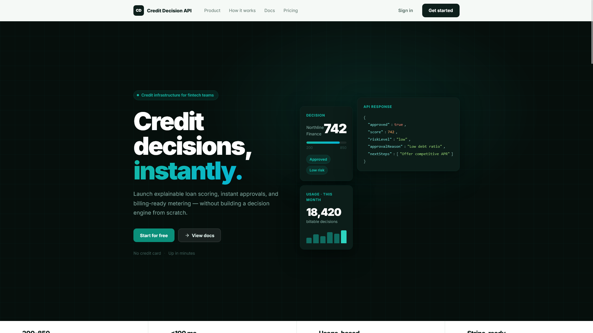 Credit Decision API gallery image