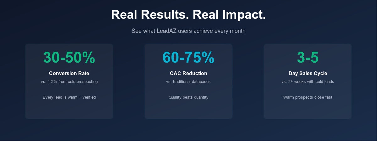 LeadAZ gallery image
