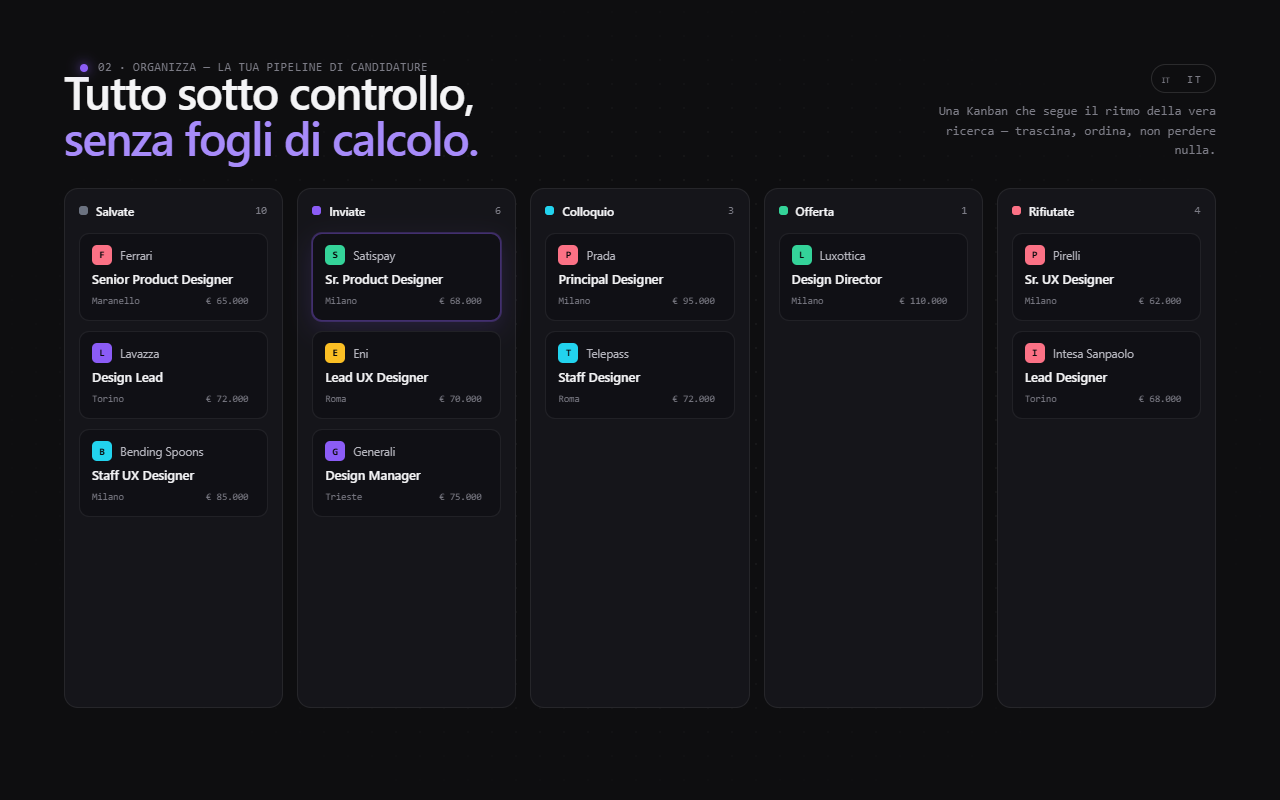 ApplicantGrid gallery image
