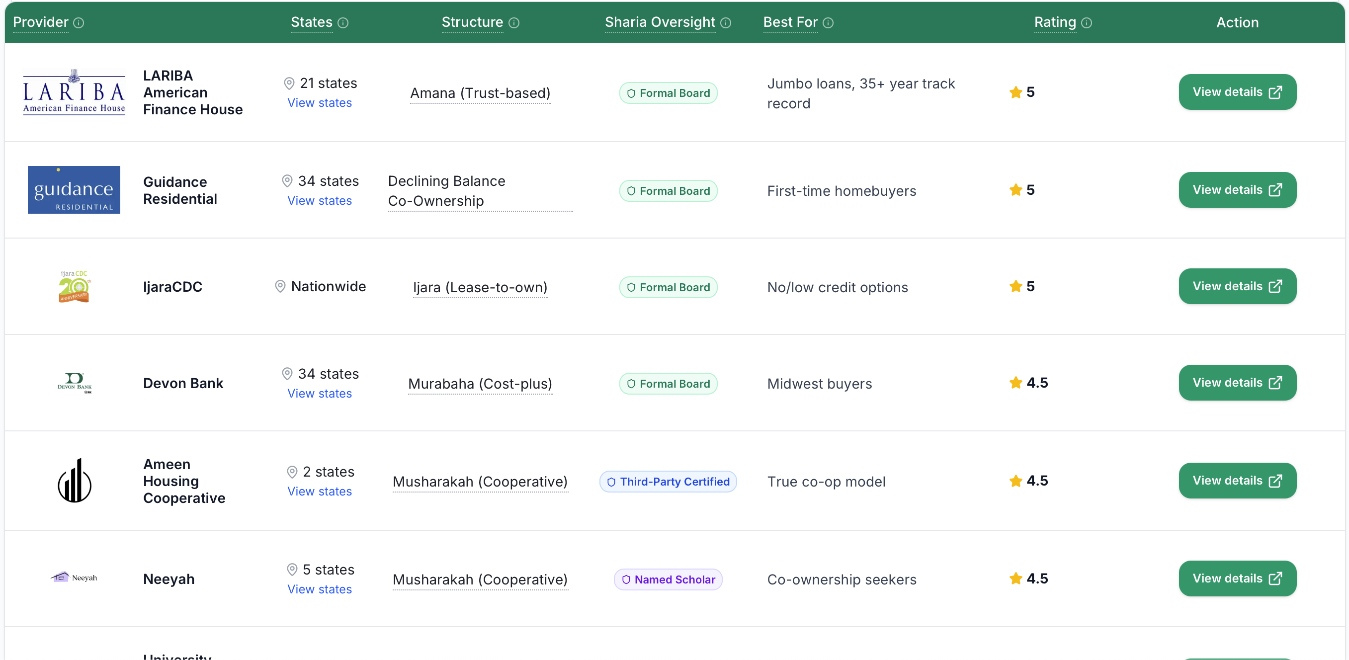 HalalWallet - Screenshot 2 showing product features and functionality