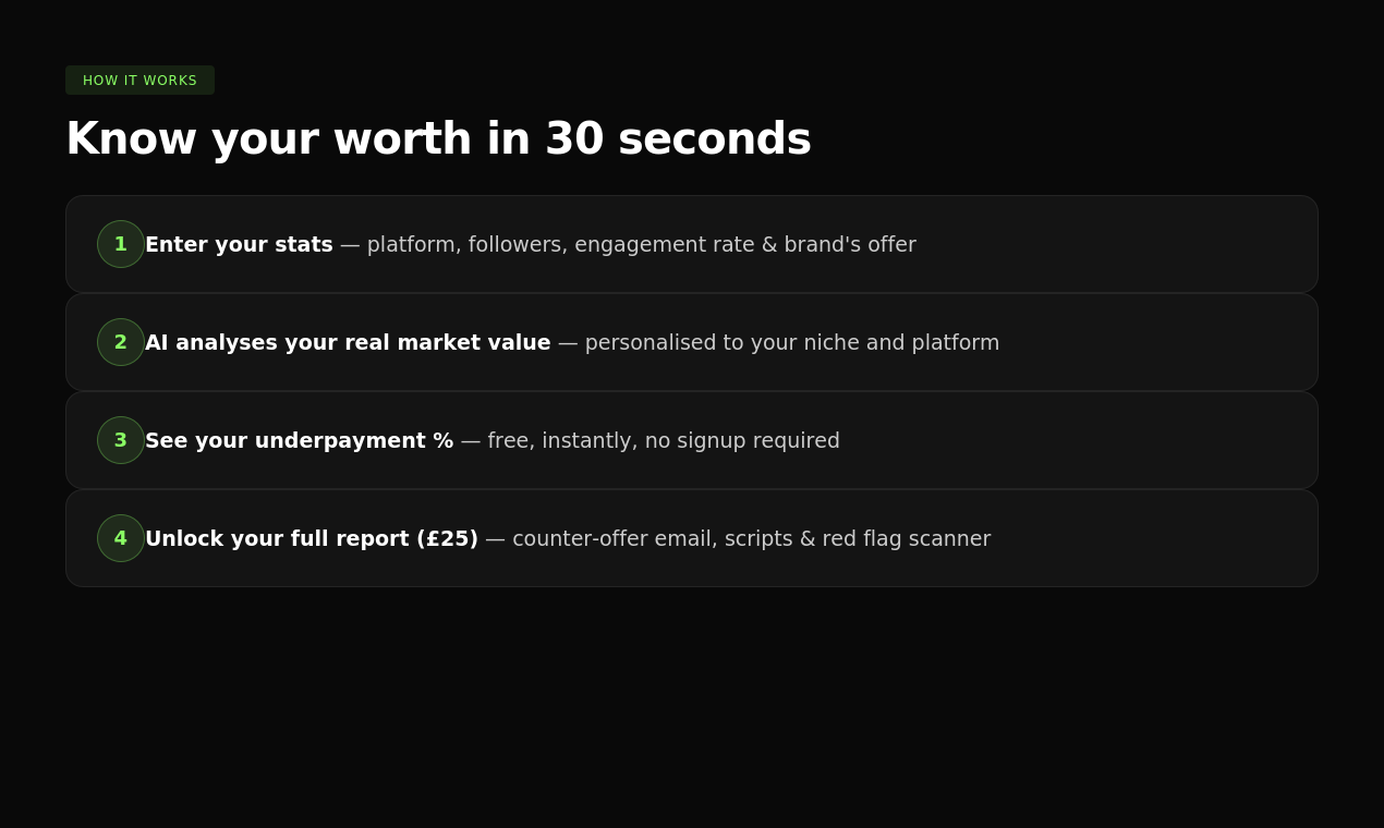 NegotiRate - AI Brand Deal Calculator gallery image
