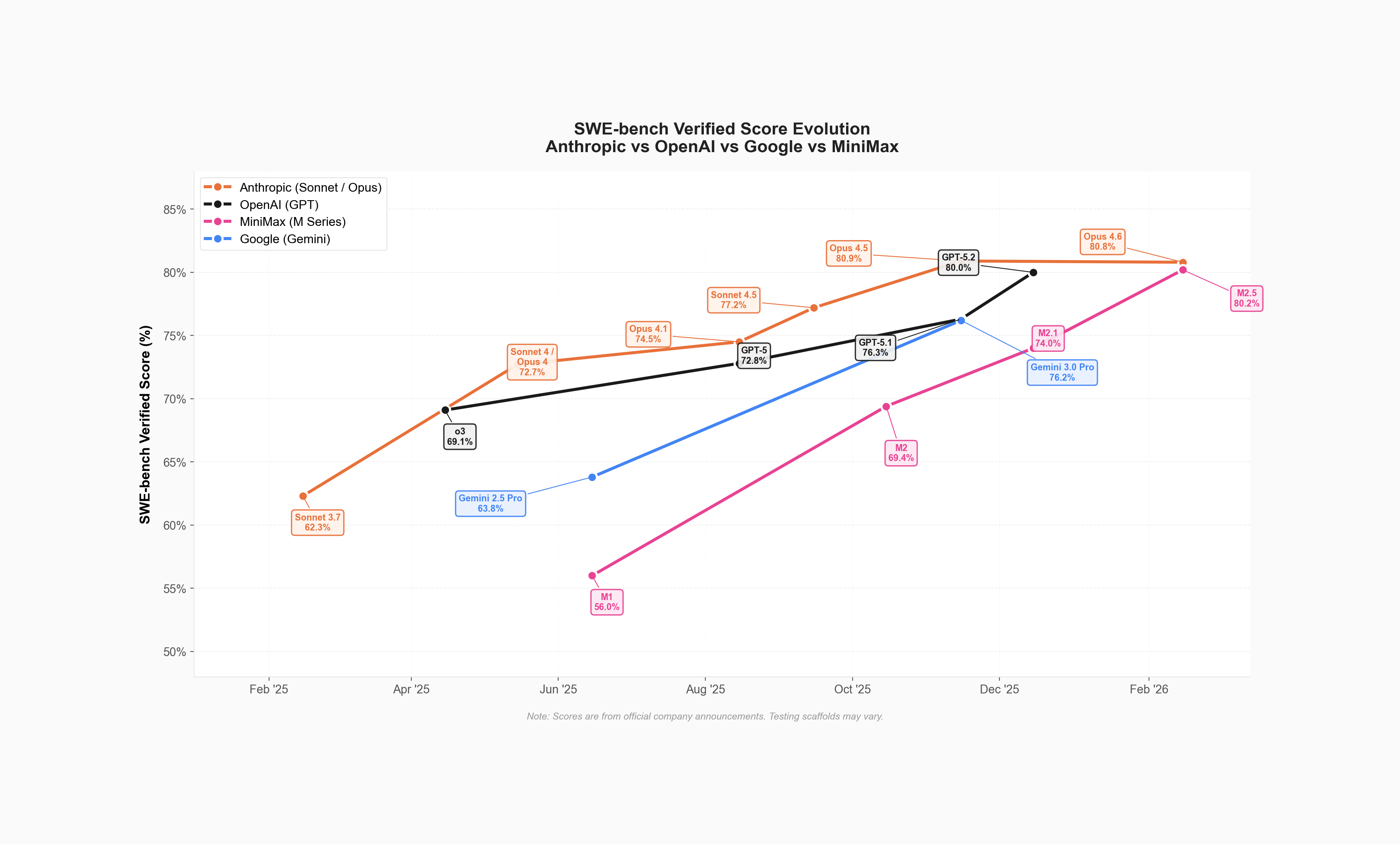 MiniMax-M2.5 gallery image