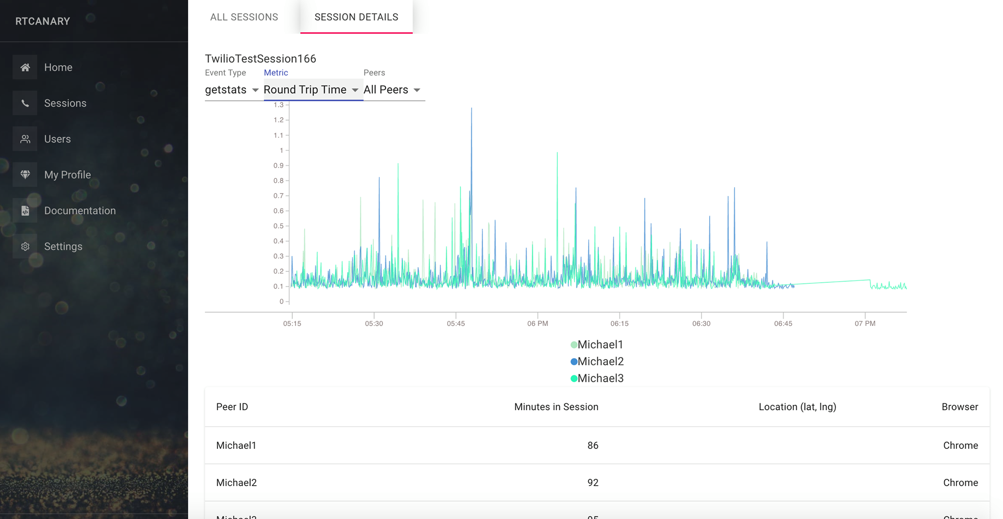 RTCanary gallery image