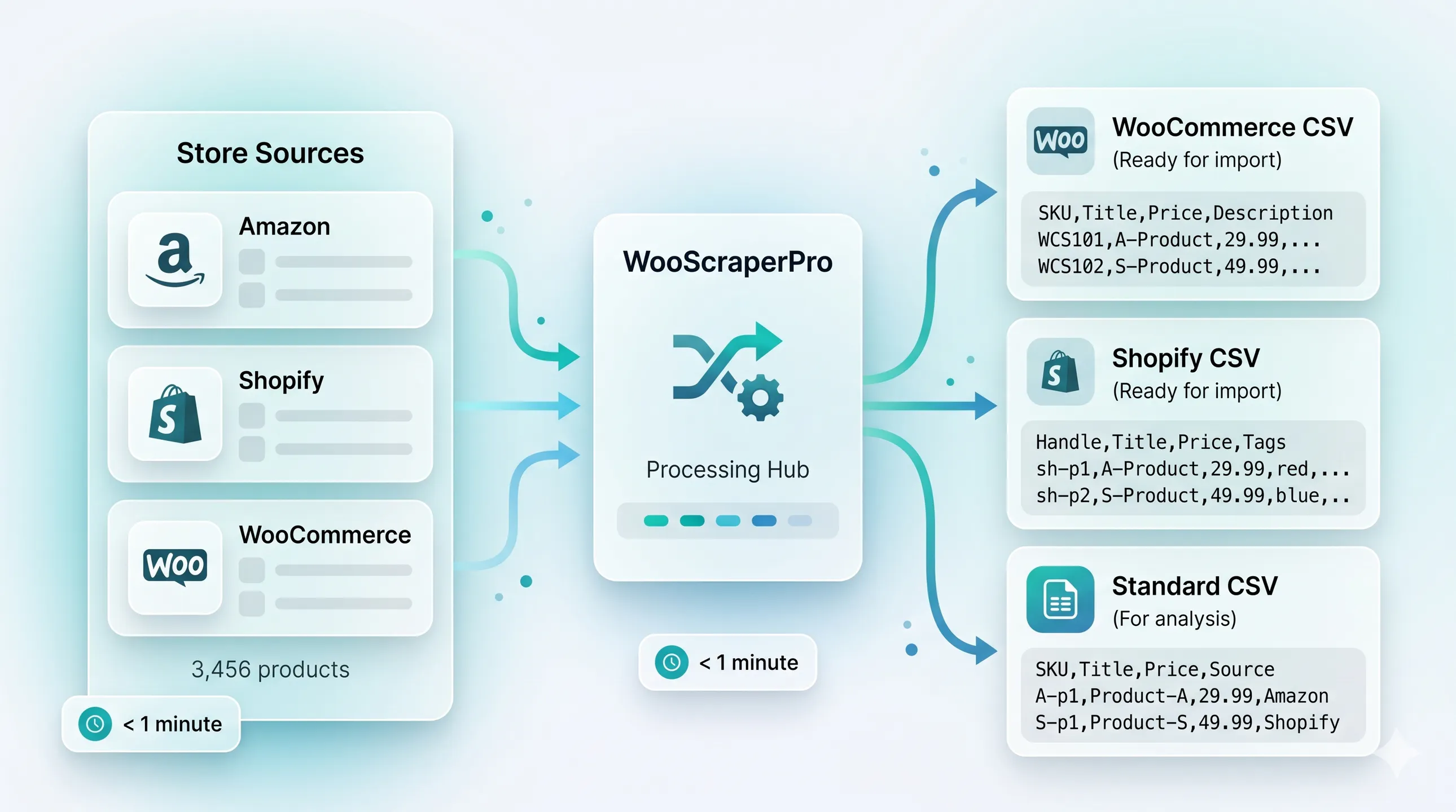 WooScraperPro gallery image