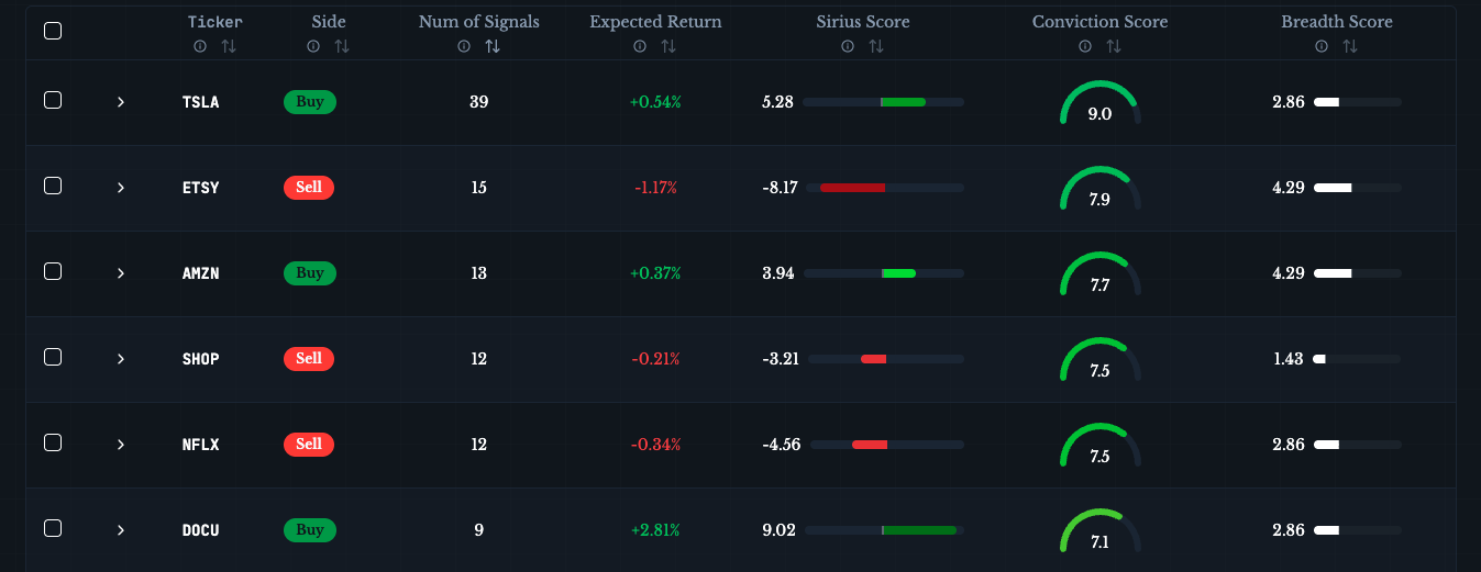 Média Signaux Sirius - Le Bloomberg de l'analyse technique - pour les commerçants de détail 4