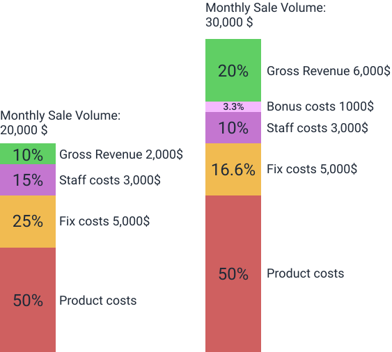 CrewBonus gallery image