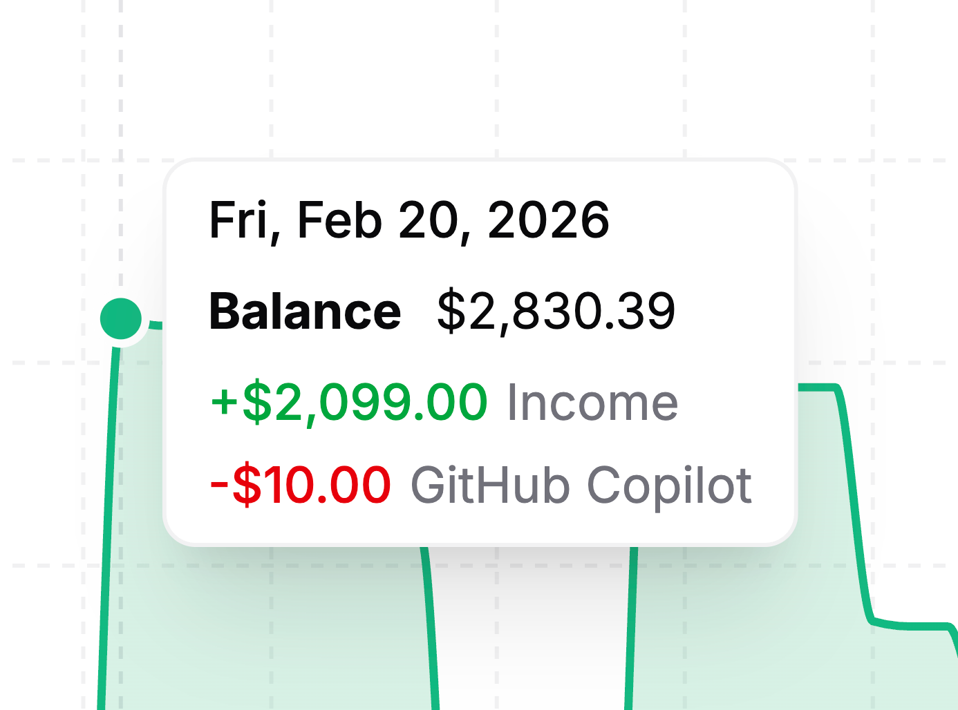 MoneyChart.io gallery image