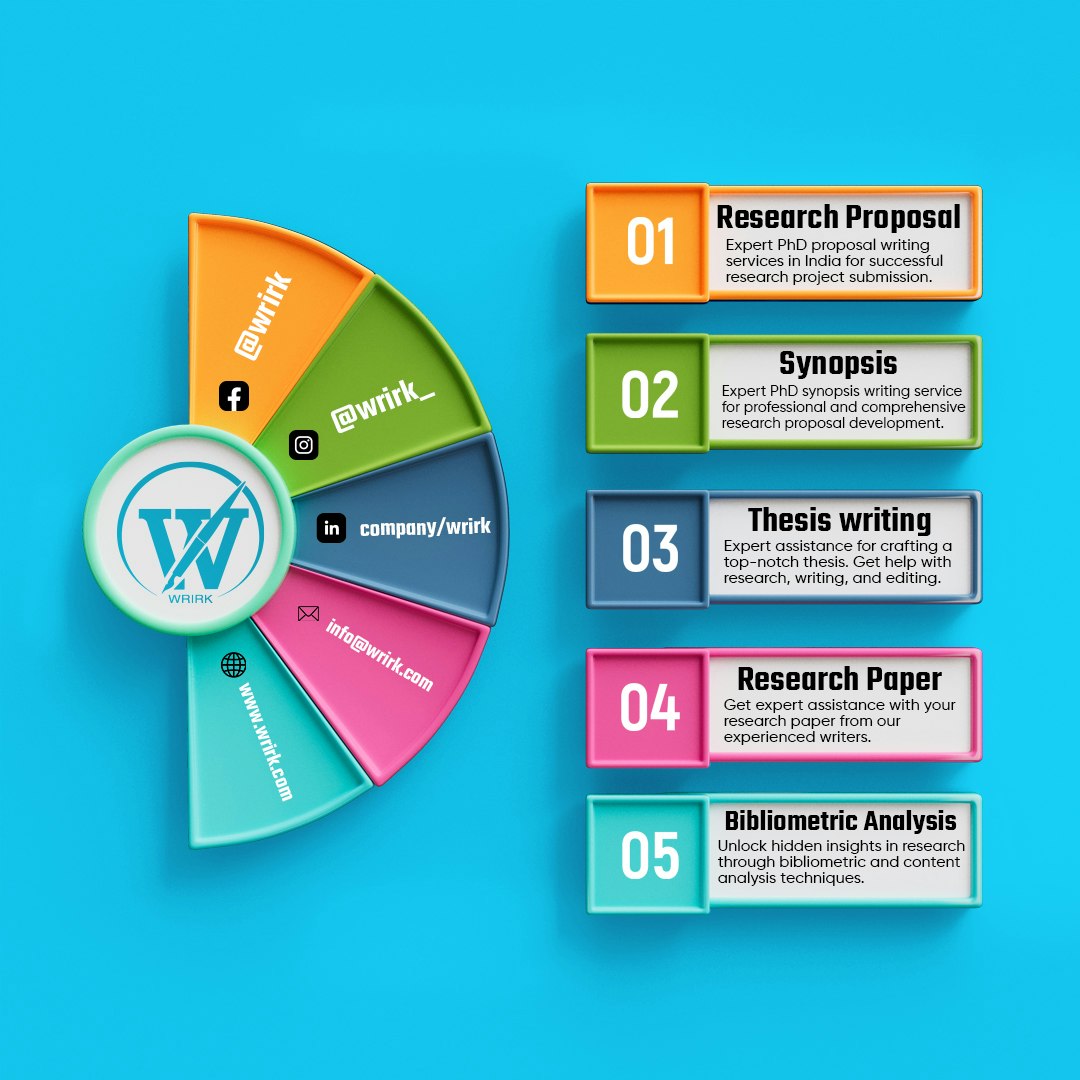 Complete PhD Research Journey