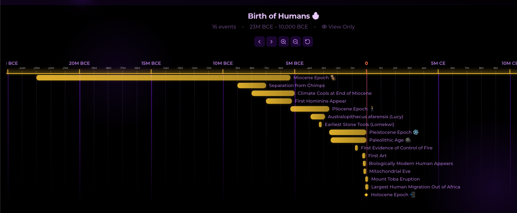 Chronos Timeline Maker gallery image