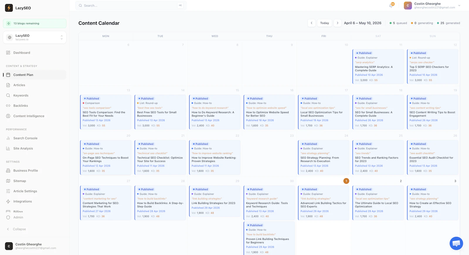 LazySEO screenshot 4