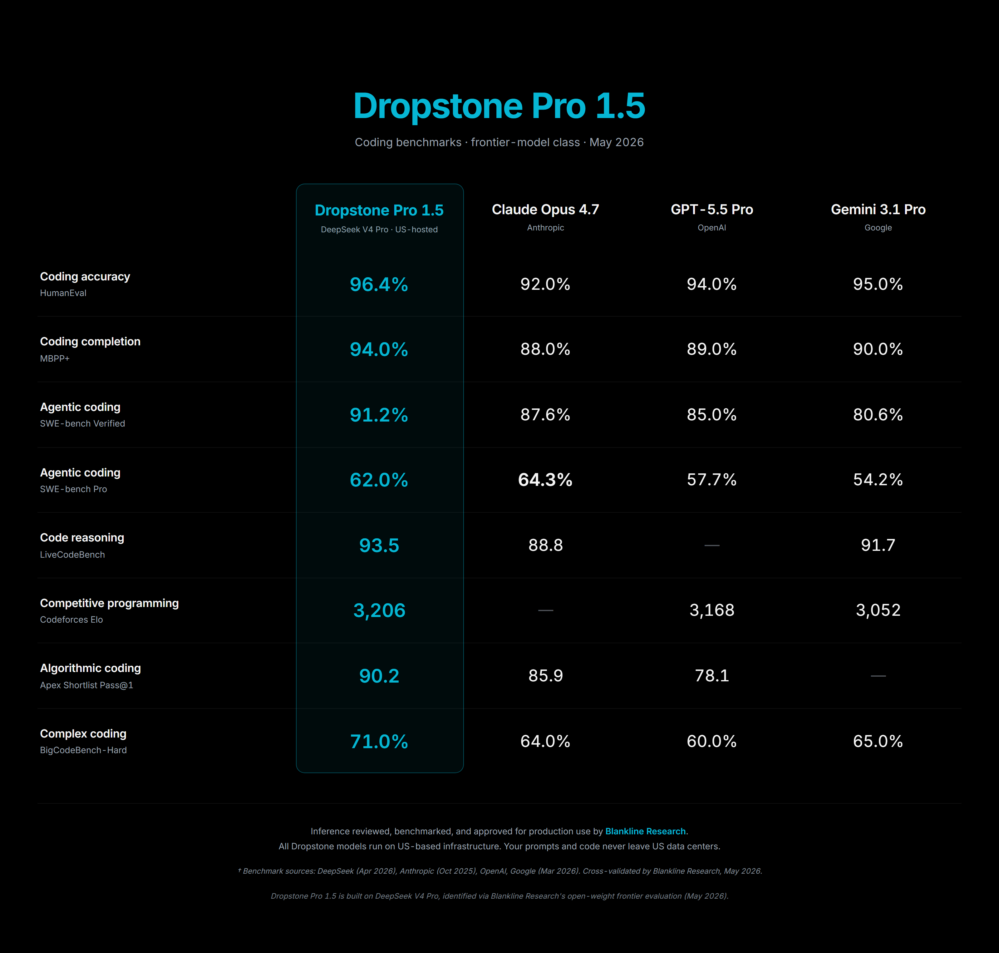 Dropstone 1.5 gallery image