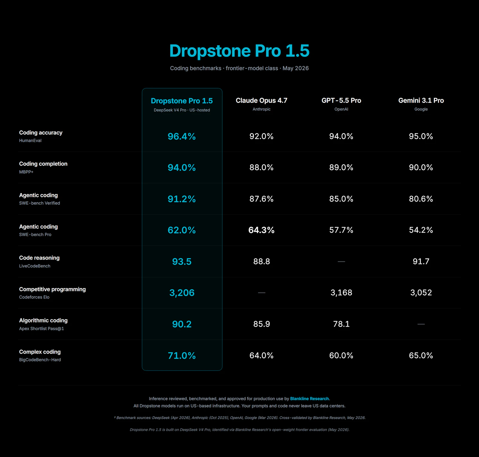Dropstone 1.5 screenshot 5