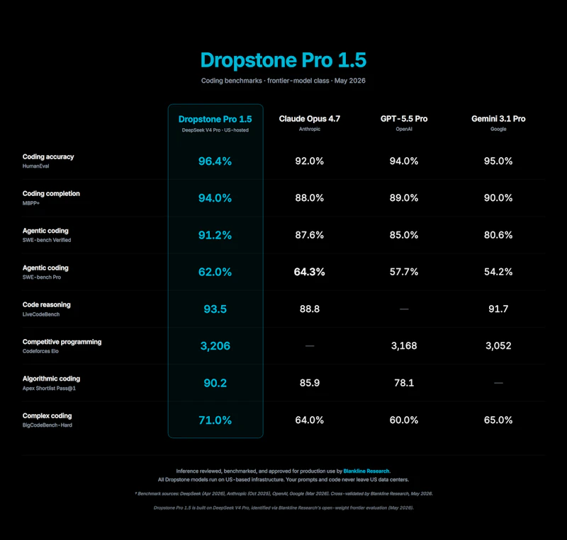 Dropstone 1.5 screenshot 5
