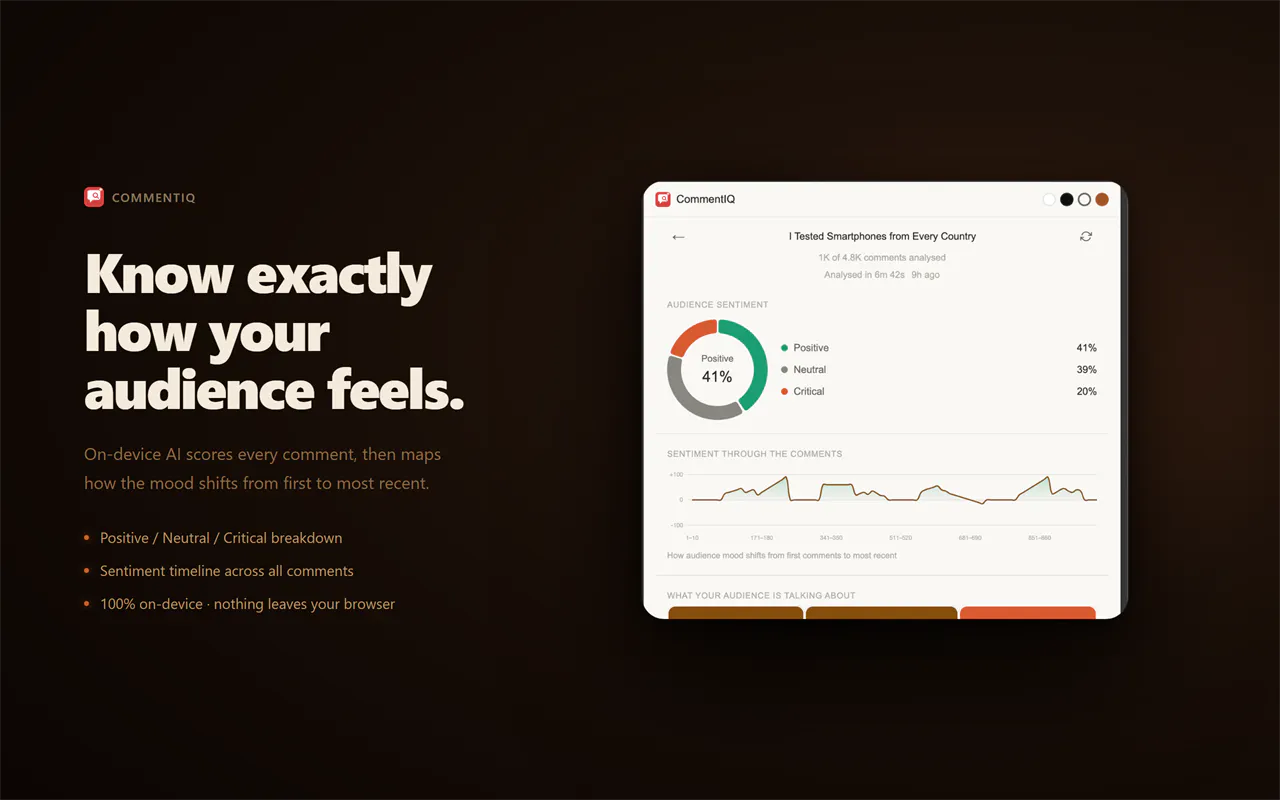 CommentIQ gallery image