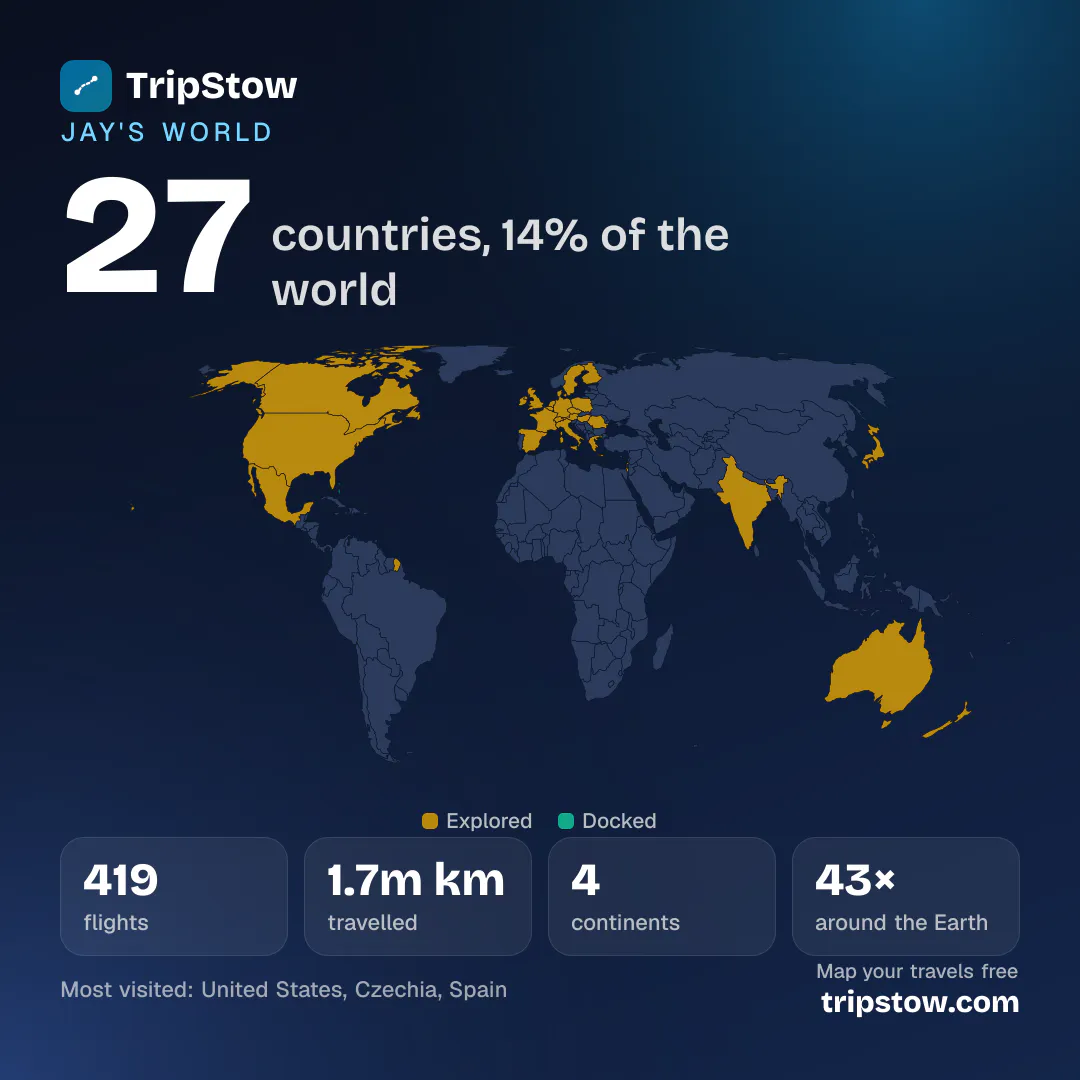 TripStow gallery image