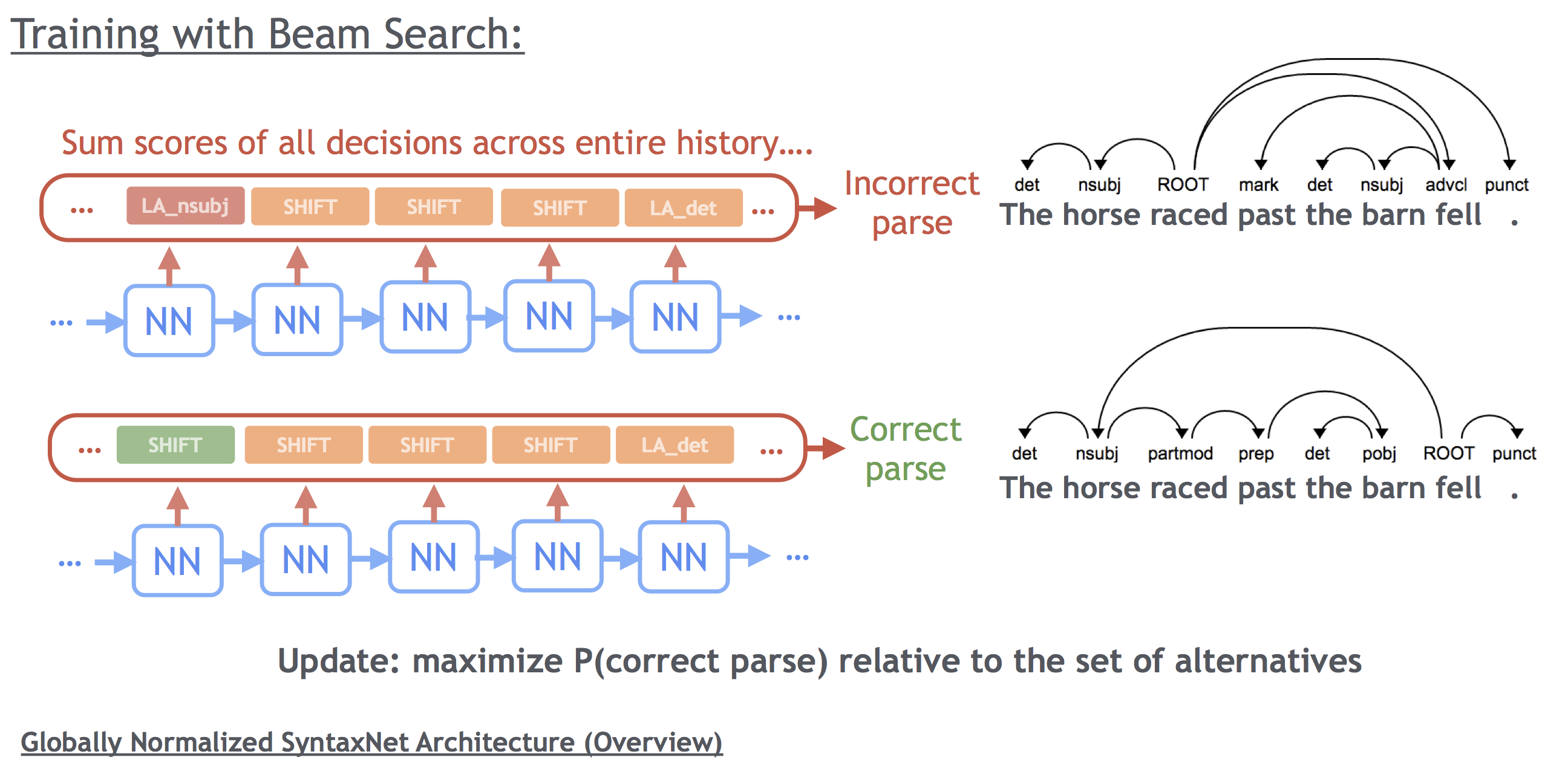 Parsey McParseface gallery image