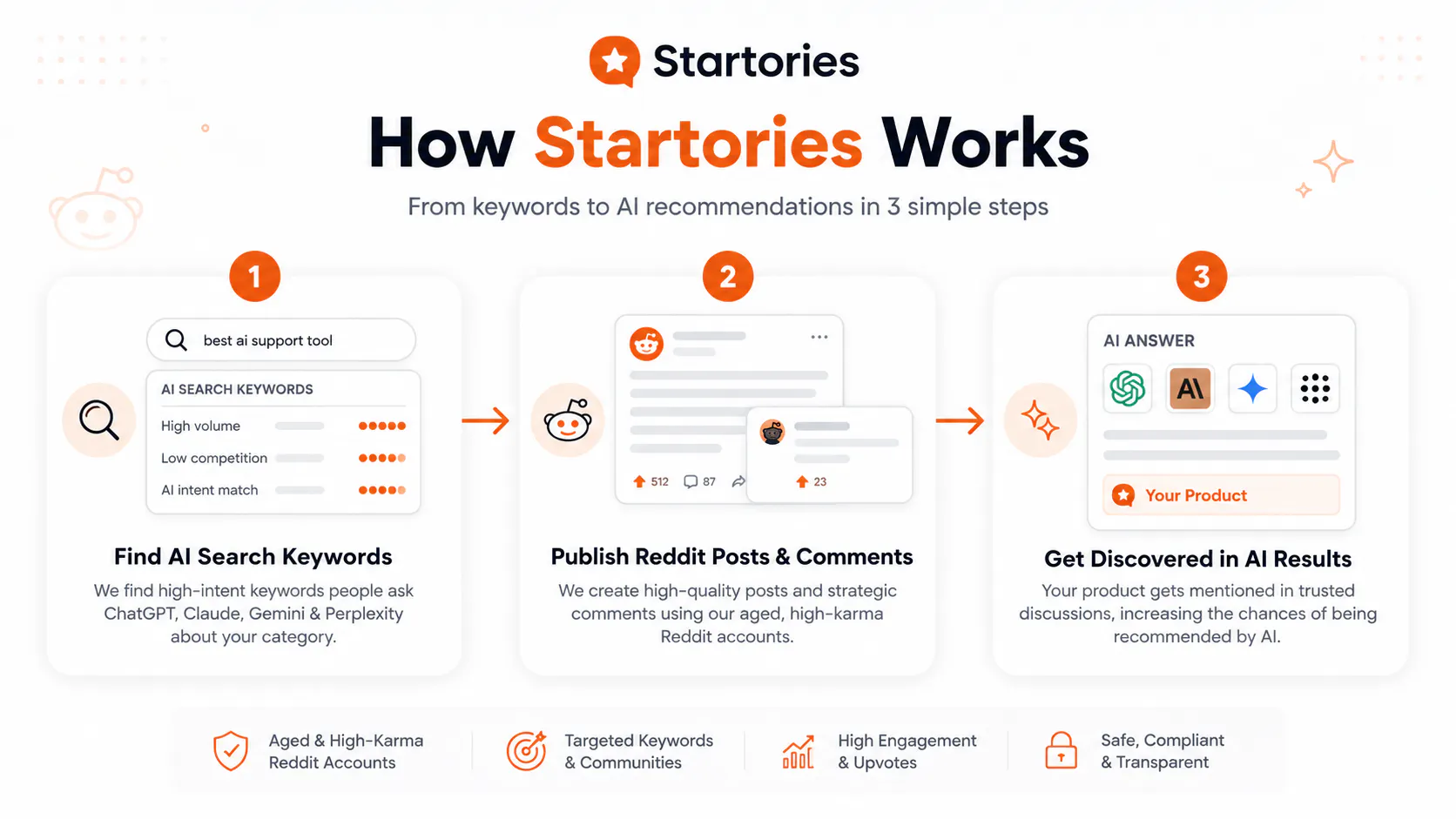Startories gallery image