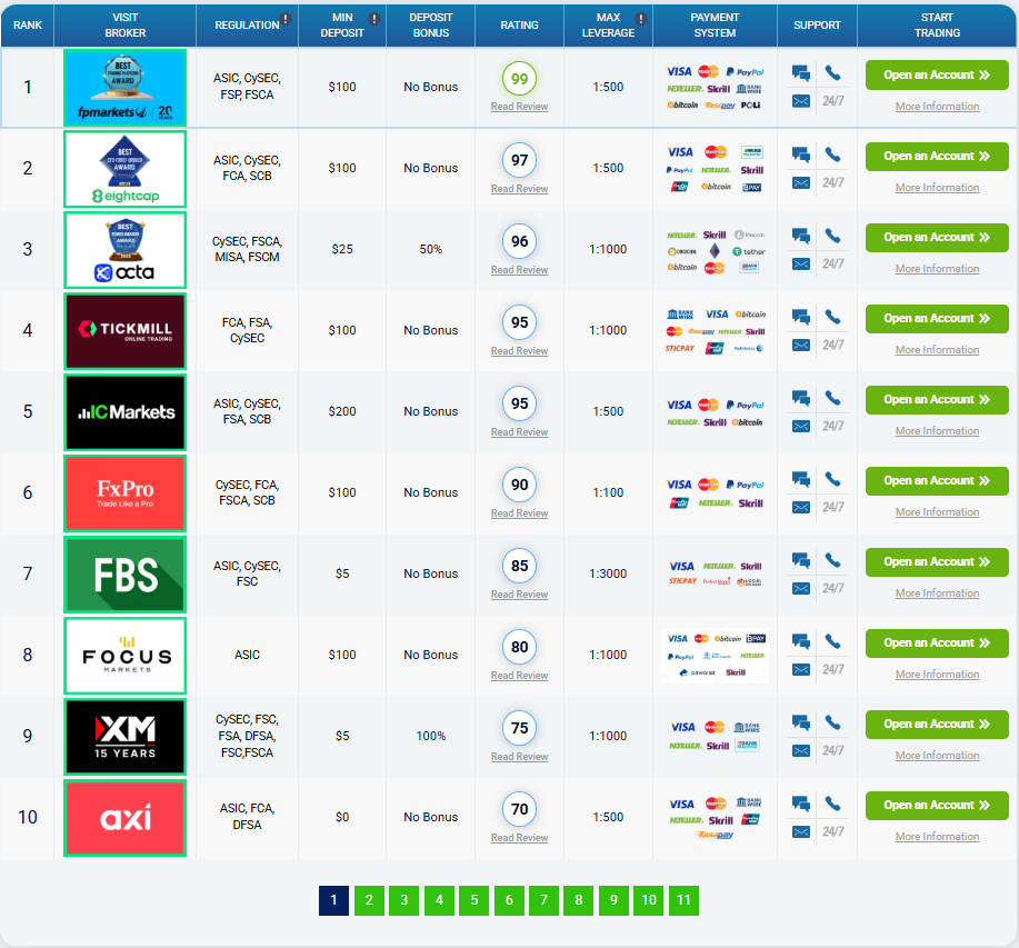 TOP FOREX BROKERS REVIEW - Screenshot 2 showing product features and functionality