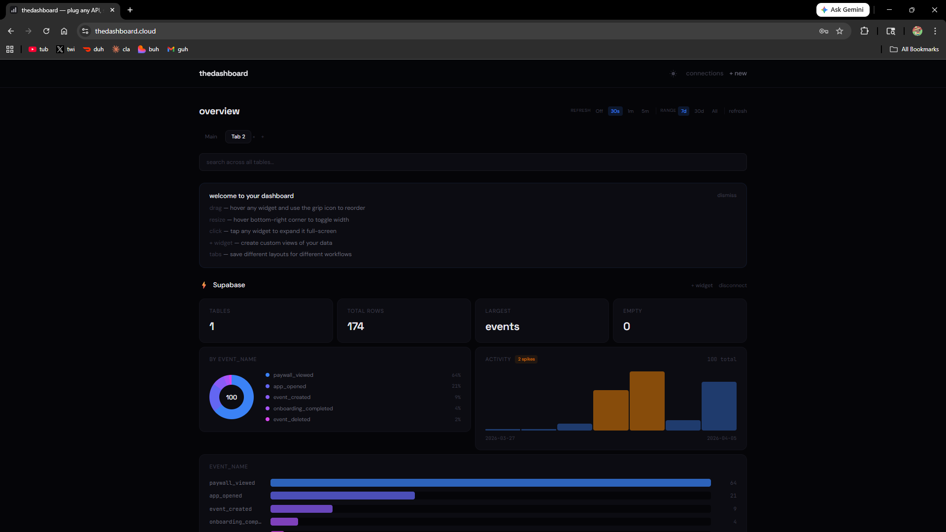 thedashboard. plug any API, see the data