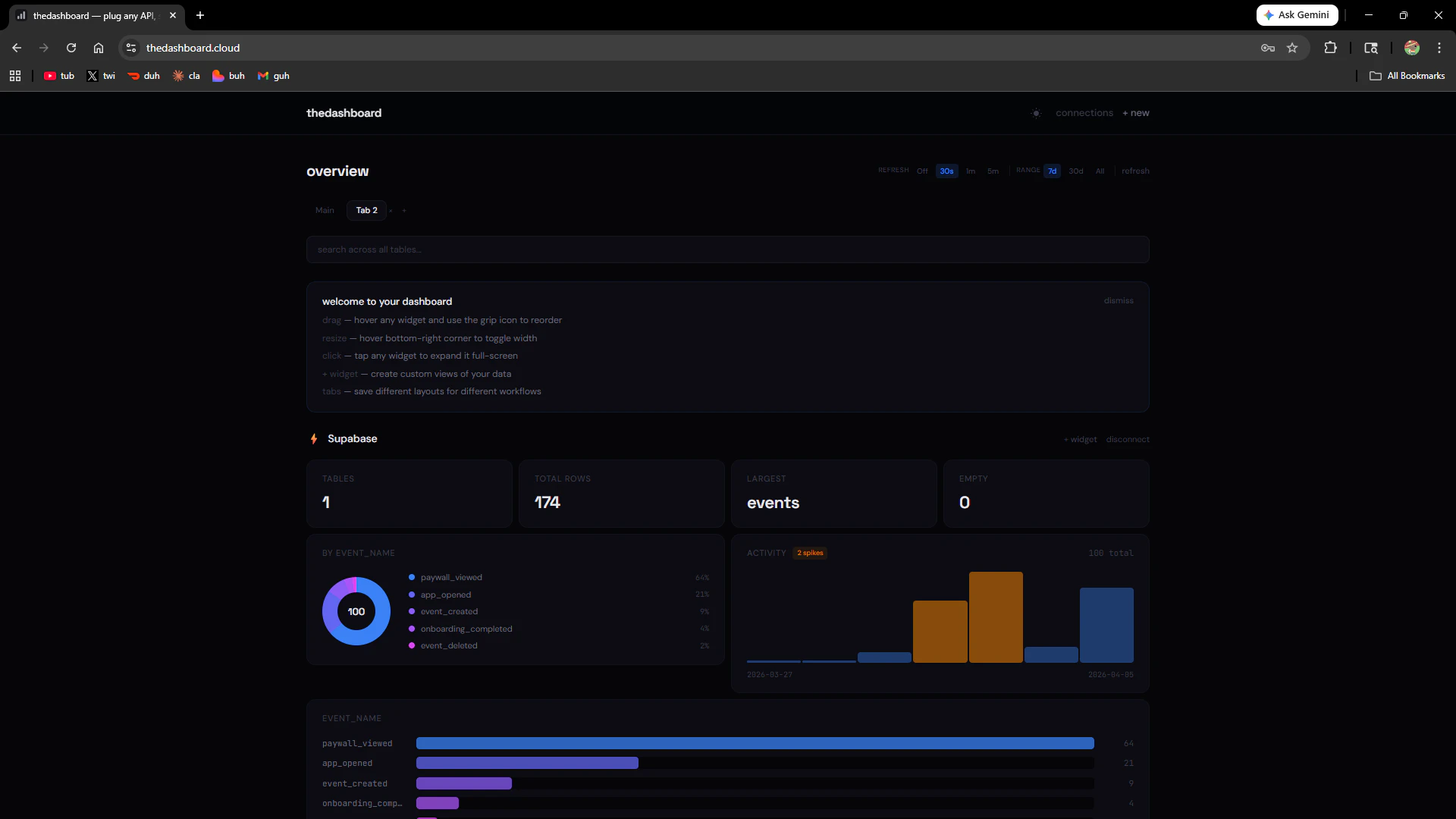 thedashboard. plug any API, see the data logo