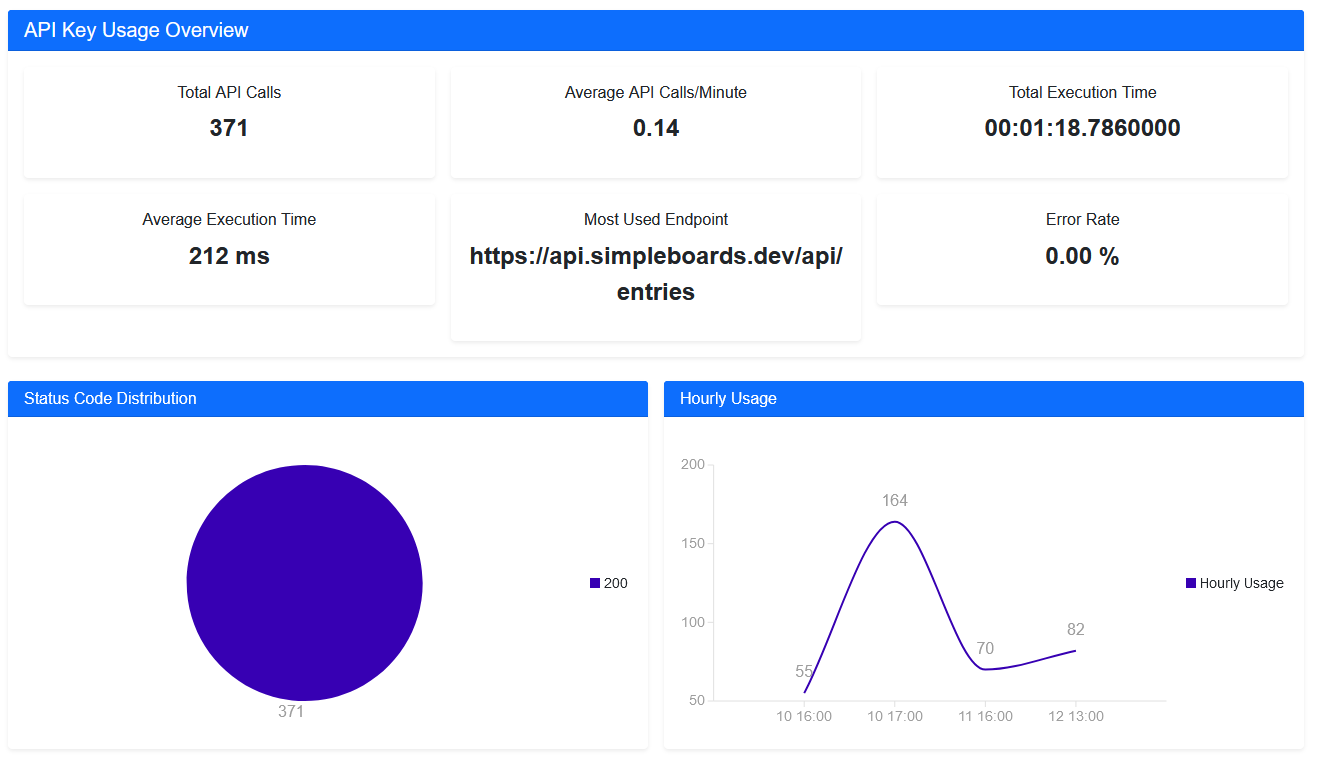 Media SimpleBoards 4