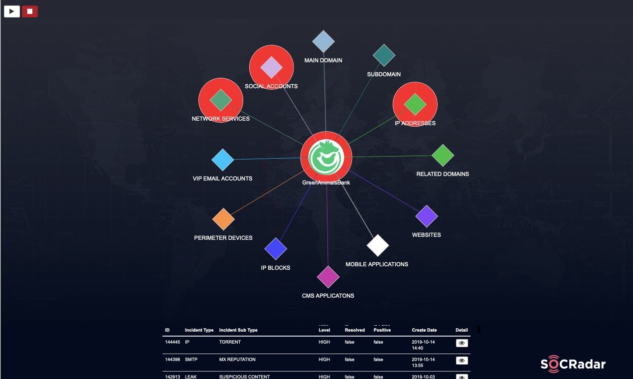 SOCRadar Cyber Intelligence gallery image