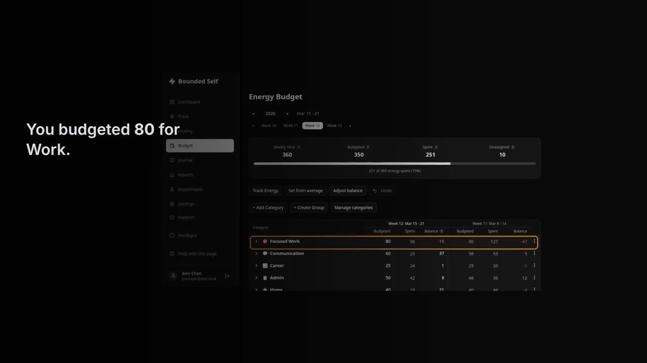 Bounded Self gallery image