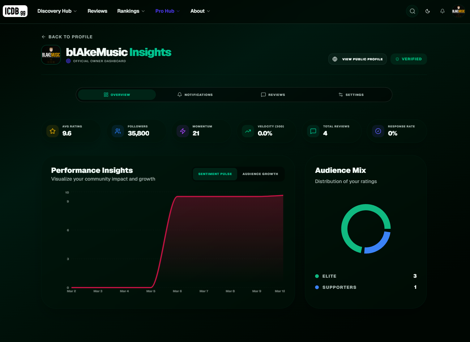 ICDB.gg gallery image