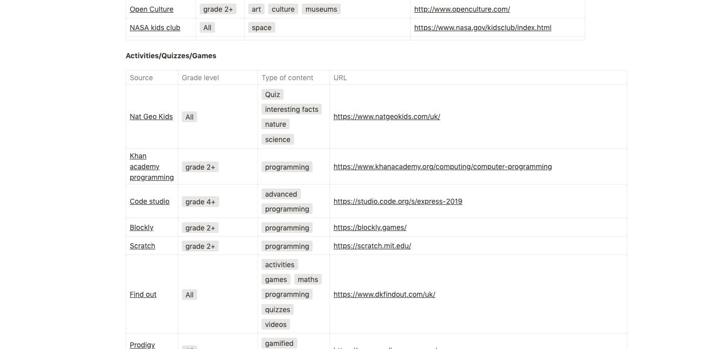 Virtual Learning Resources for Kids gallery image