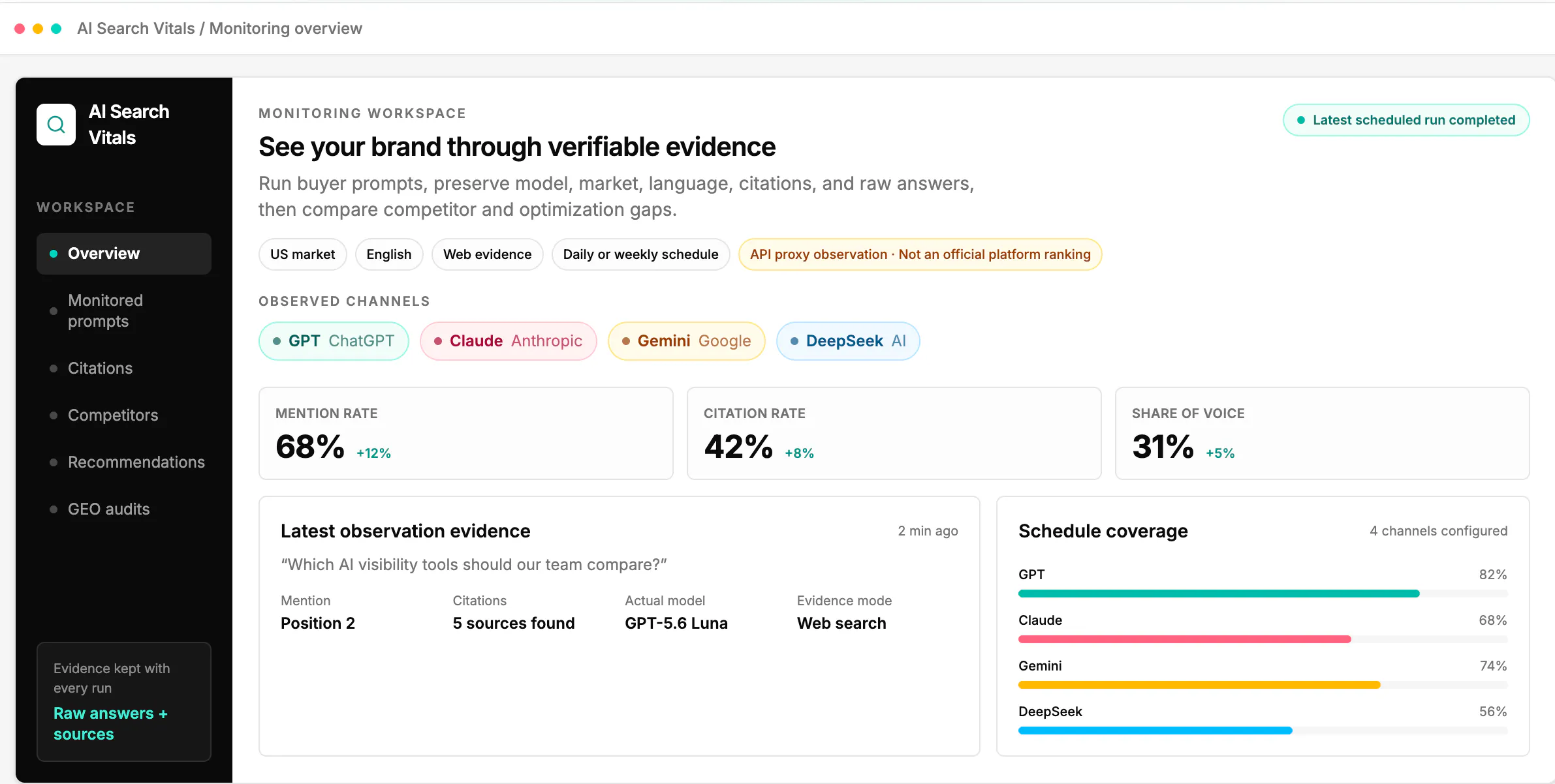 AI Search Vitals