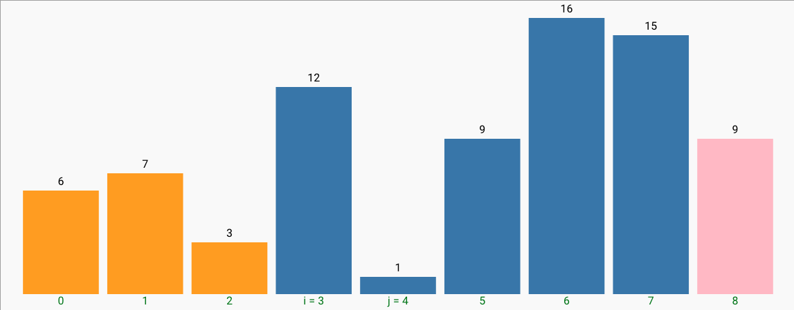 Algorithms Visualization gallery image