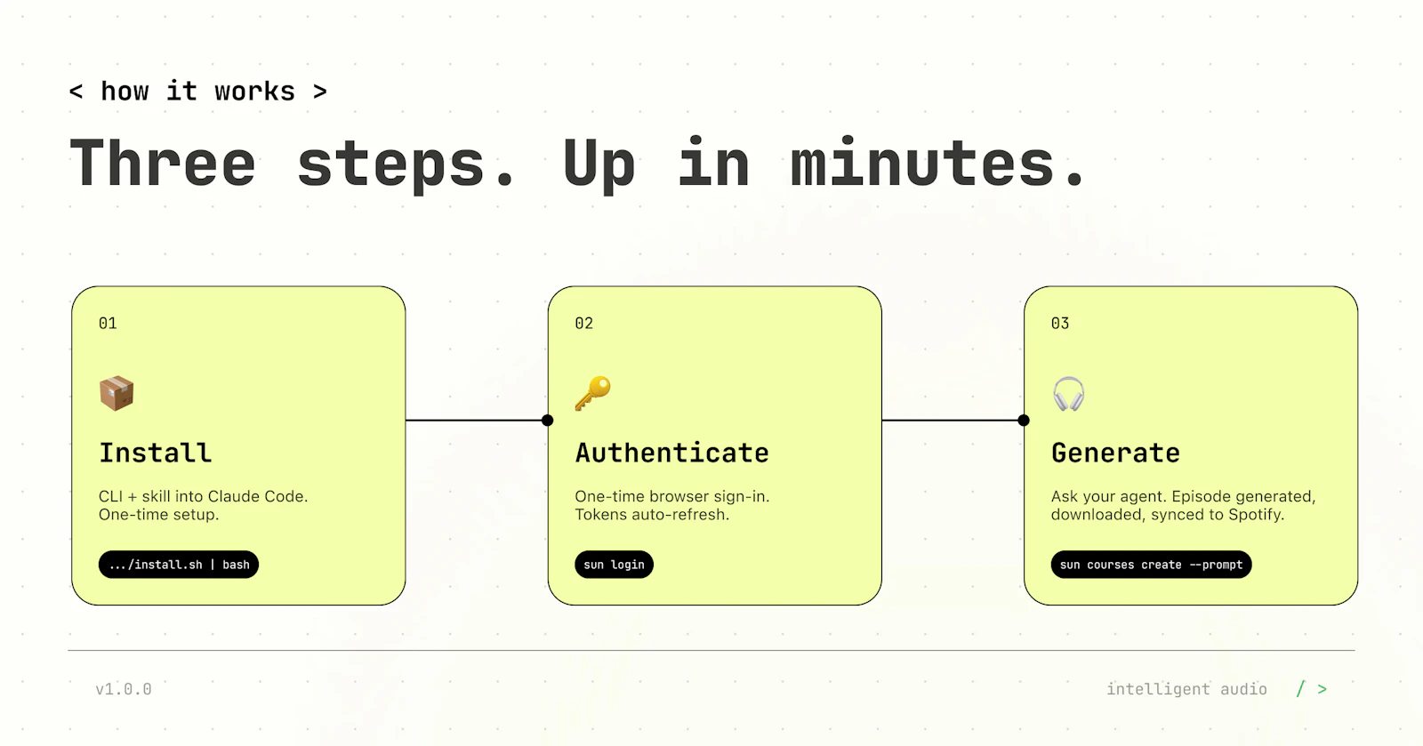 SUN-to-Spotify  screenshot 3