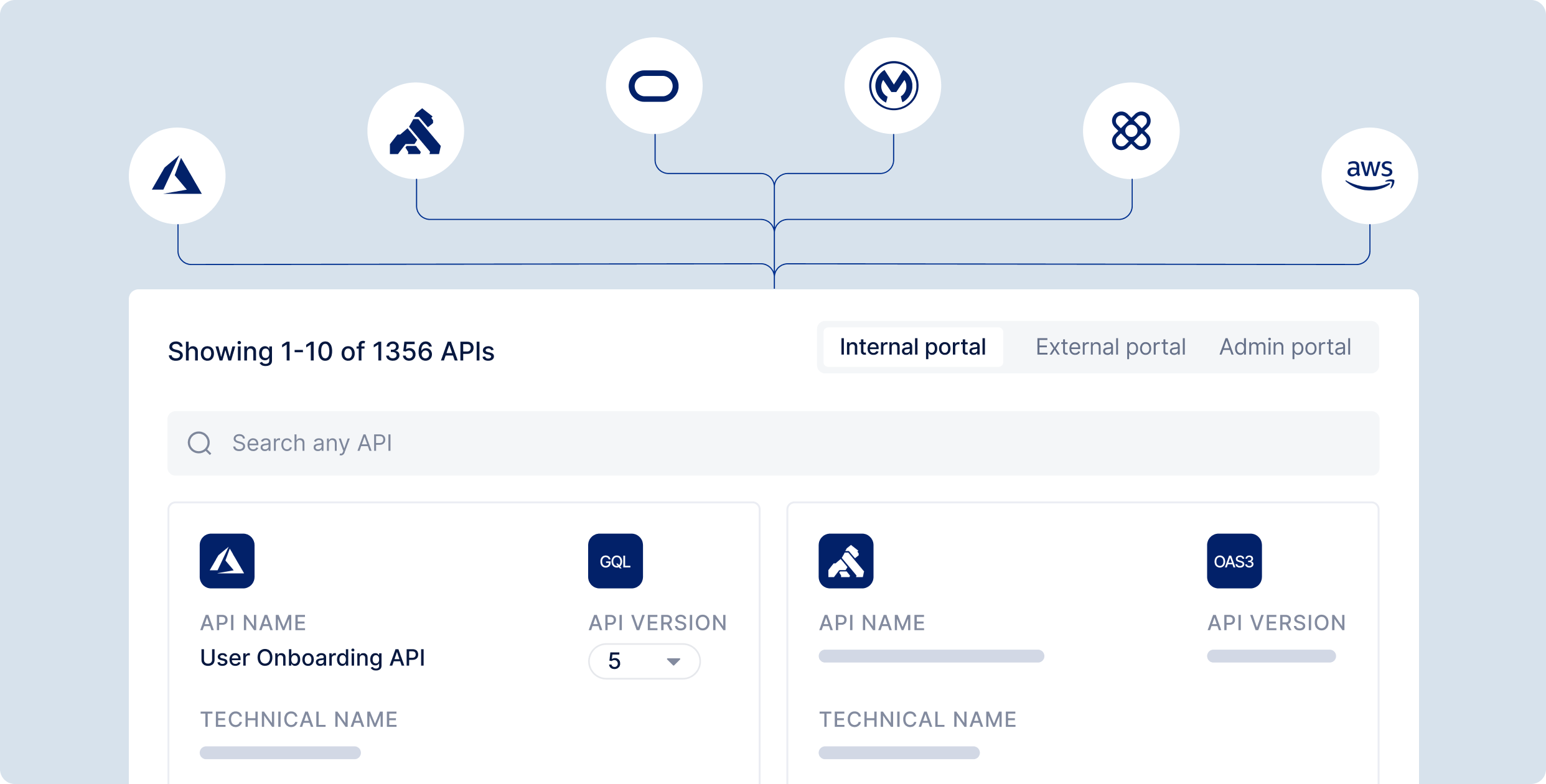 Digitalapi - すべてのAPI、イベント、およびエージェント用の統一コントロールプレーン！メディア1