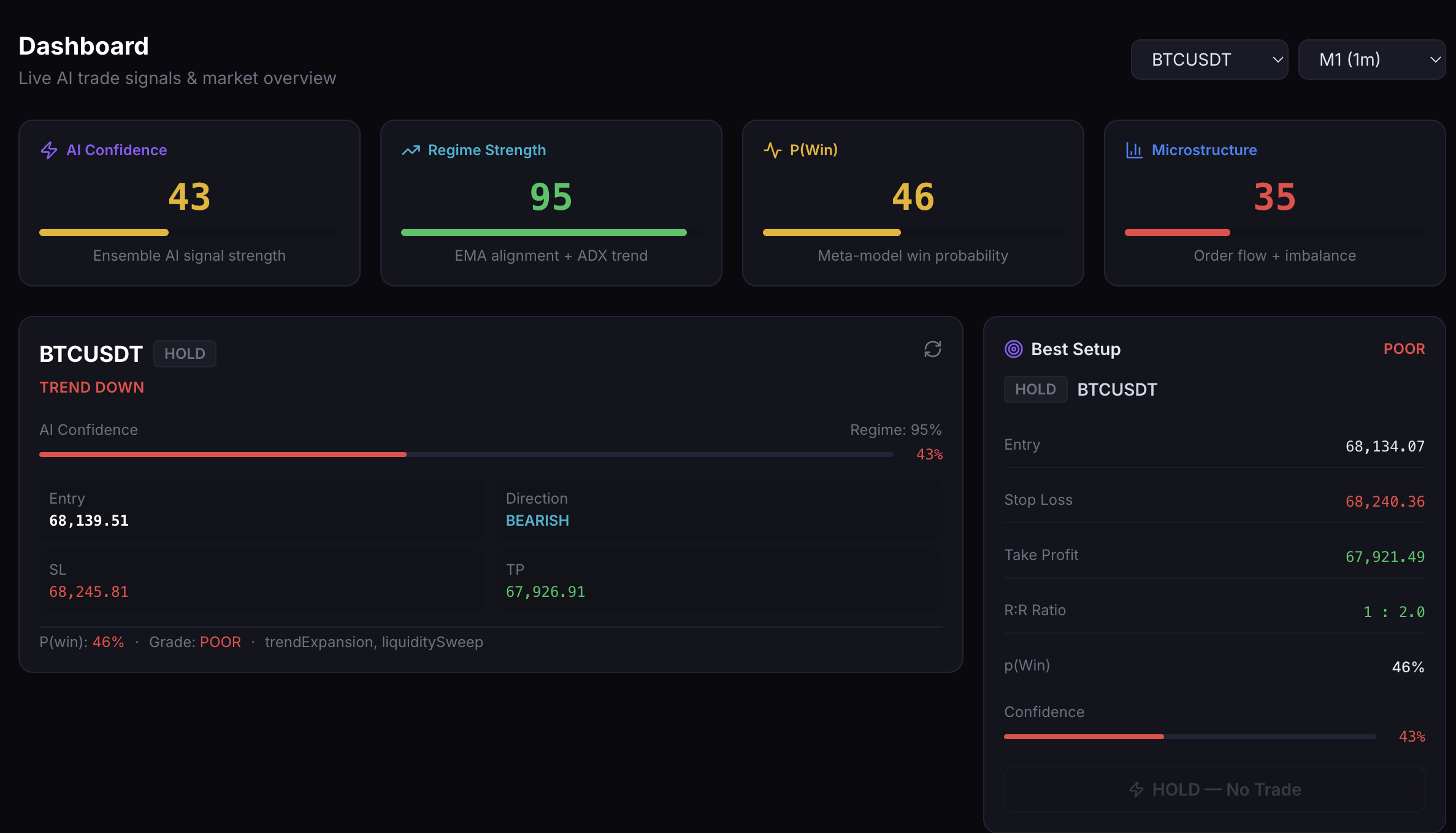 AI Trading Bot Workspace gallery image